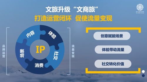 在地文化基因挖掘 以数字科技赋能自主ip的文旅产业的核心价值